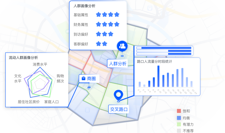 驾车路径规划：GPS技术的应用